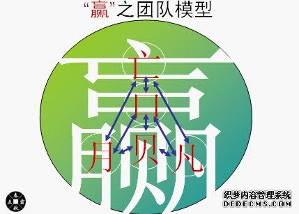 《赢在团队》高绩效团队建设课程（The Effcient Team ）