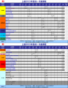 上德2015一卡通课程介绍